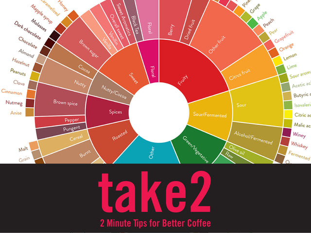 How to Calculate Roast Development Time