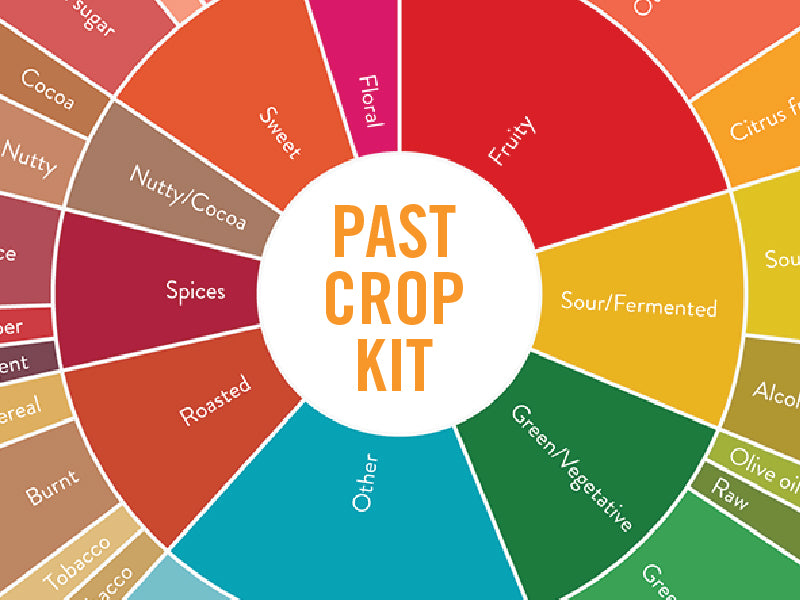Training Kit — Past Crop (FREE for MEMBERS)